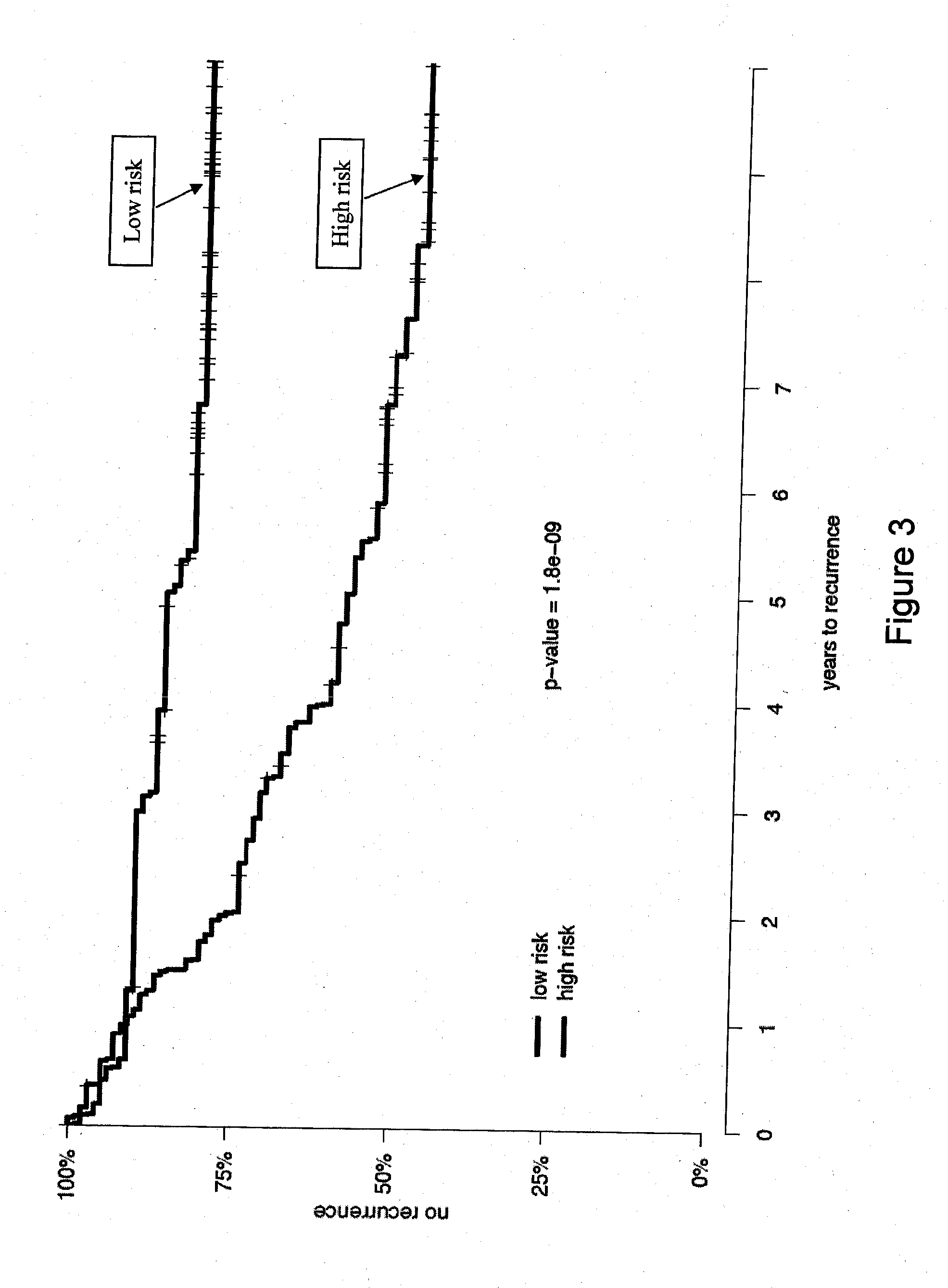 Gene signatures for cancer prognosis