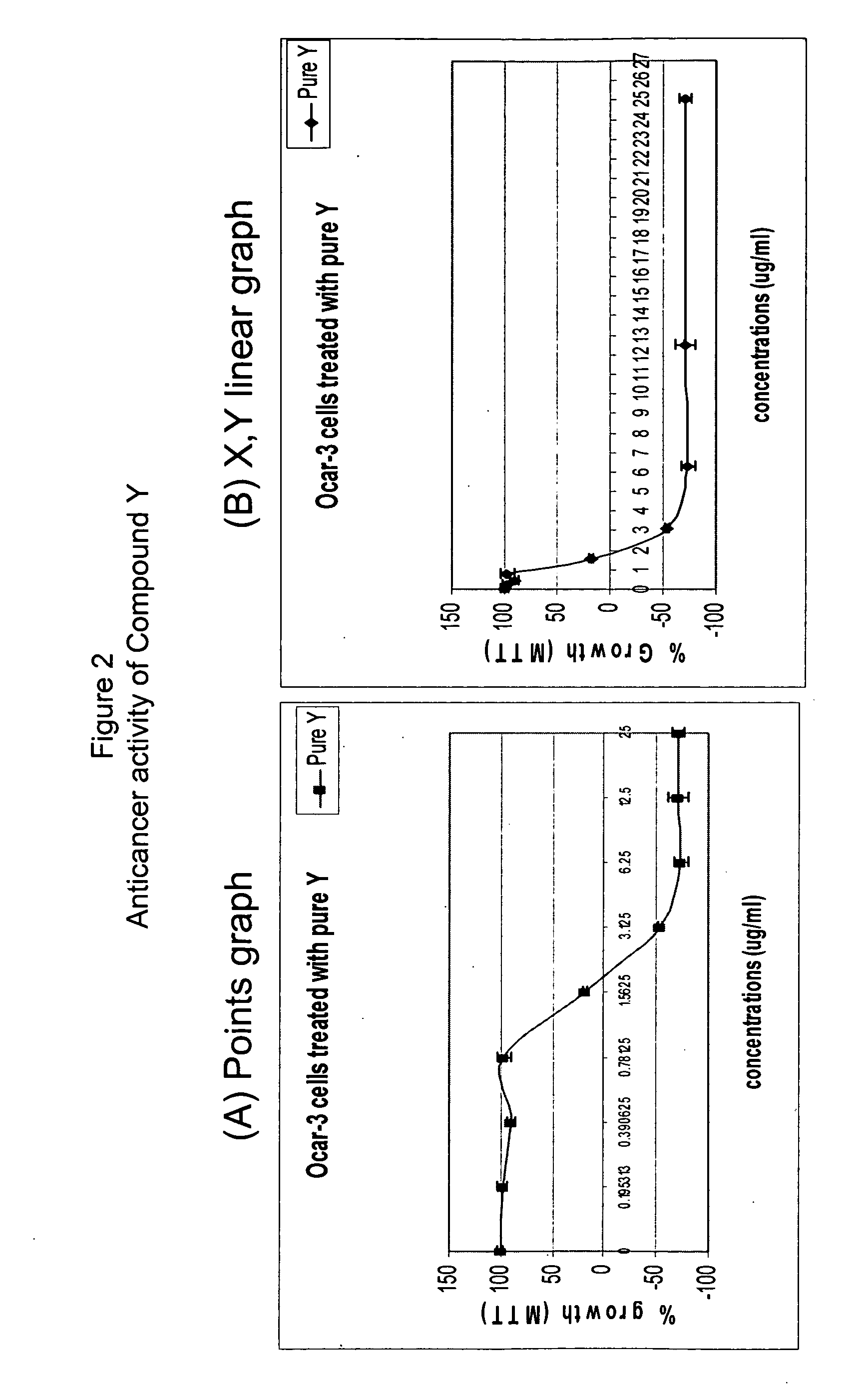 Anticancer biangeloyl saponins