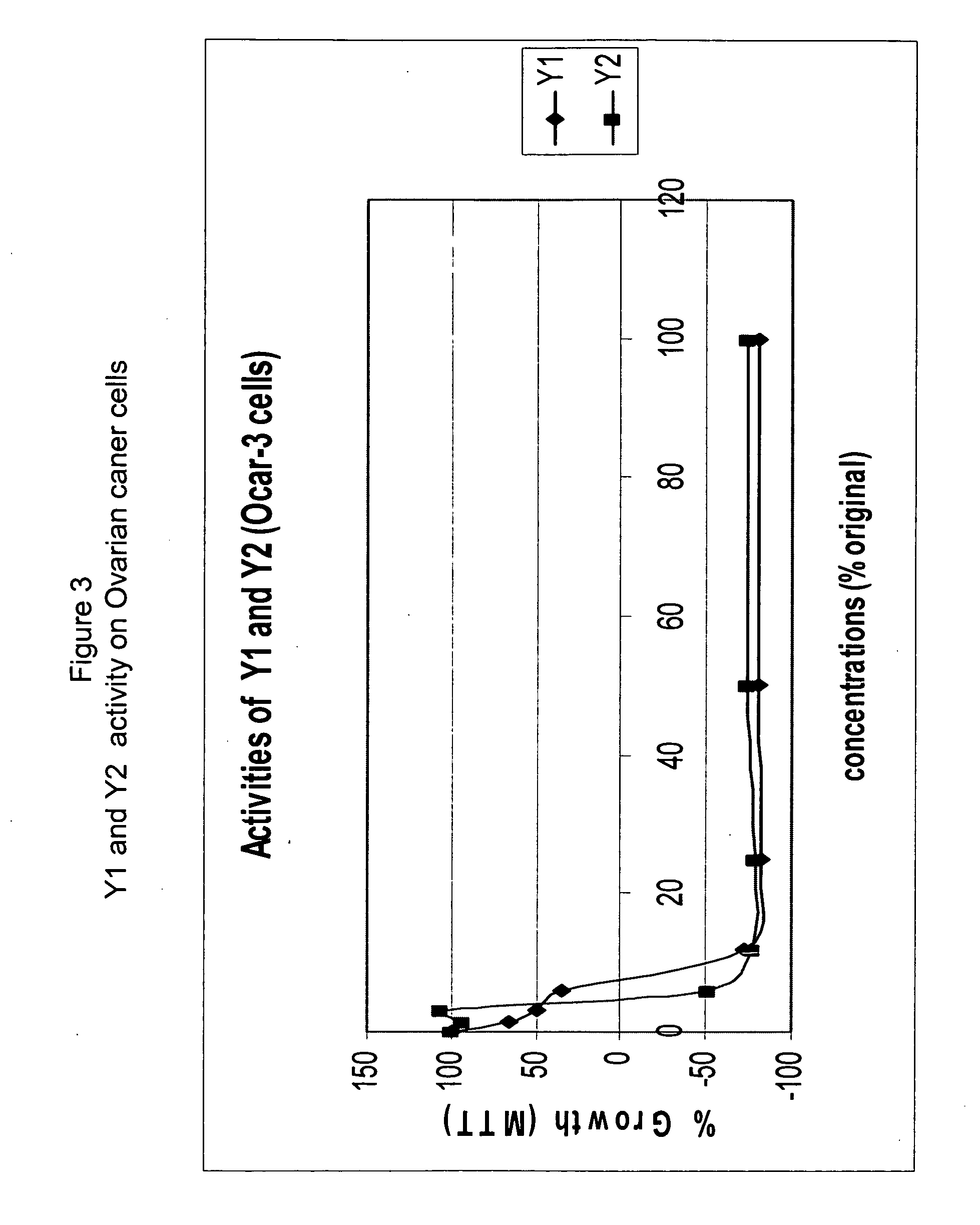 Anticancer biangeloyl saponins