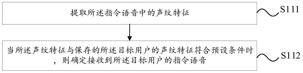 Intelligent equipment awakening method and device and electronic equipment