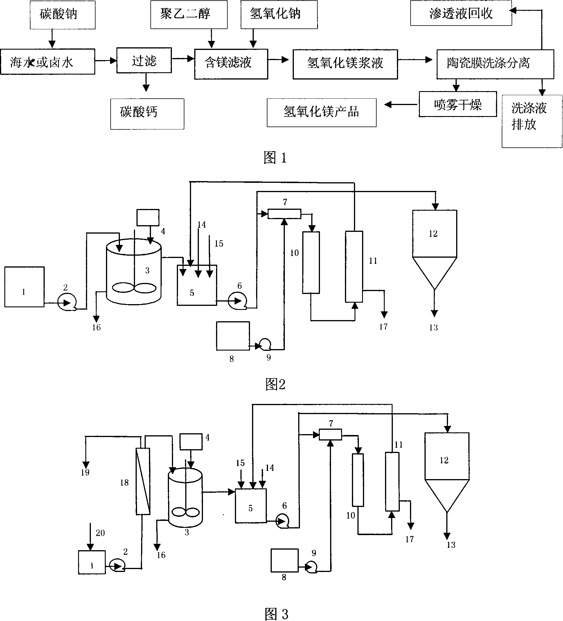 Method for producing high-pure ultra-thin micro-powder magnesium hydroxide by extracting sea water