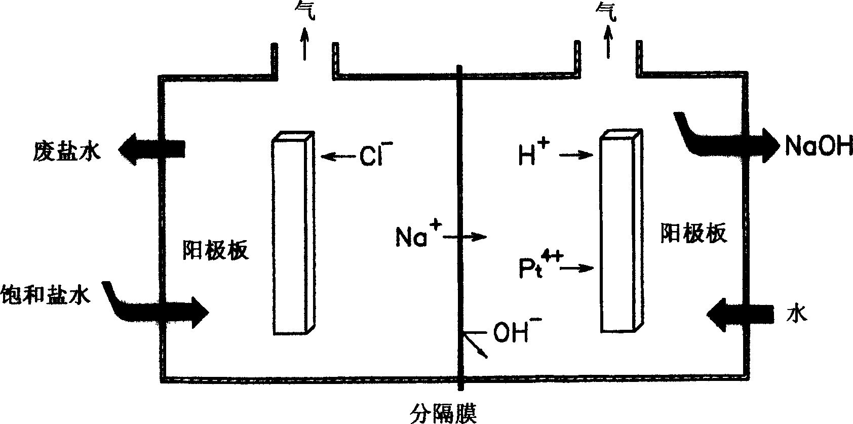 Electrolyte composition for electrolysis of brine, method for electrolysis of brine, and sodium hydroxide prepared therefrom