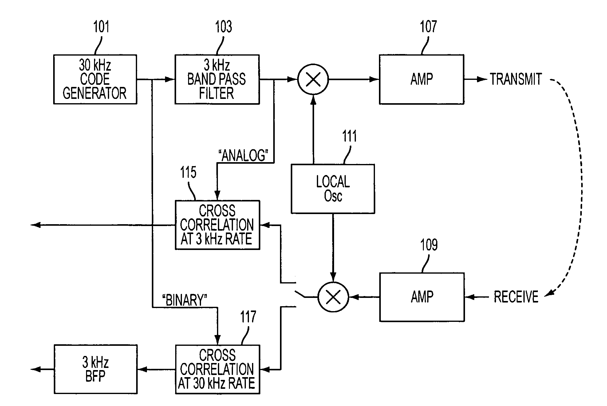 Suppressed feature waveform for modulated sonar transmission