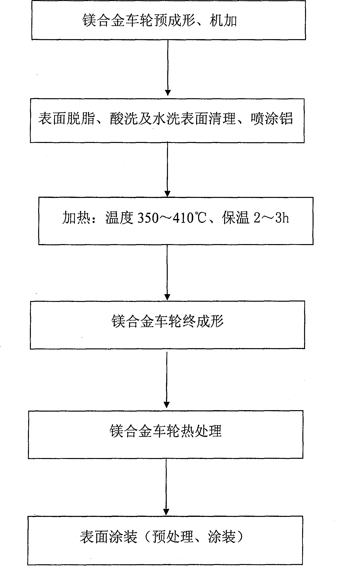 Magnesium alloy vehicle wheel surface treatment method and magnesium alloy vehicle wheel