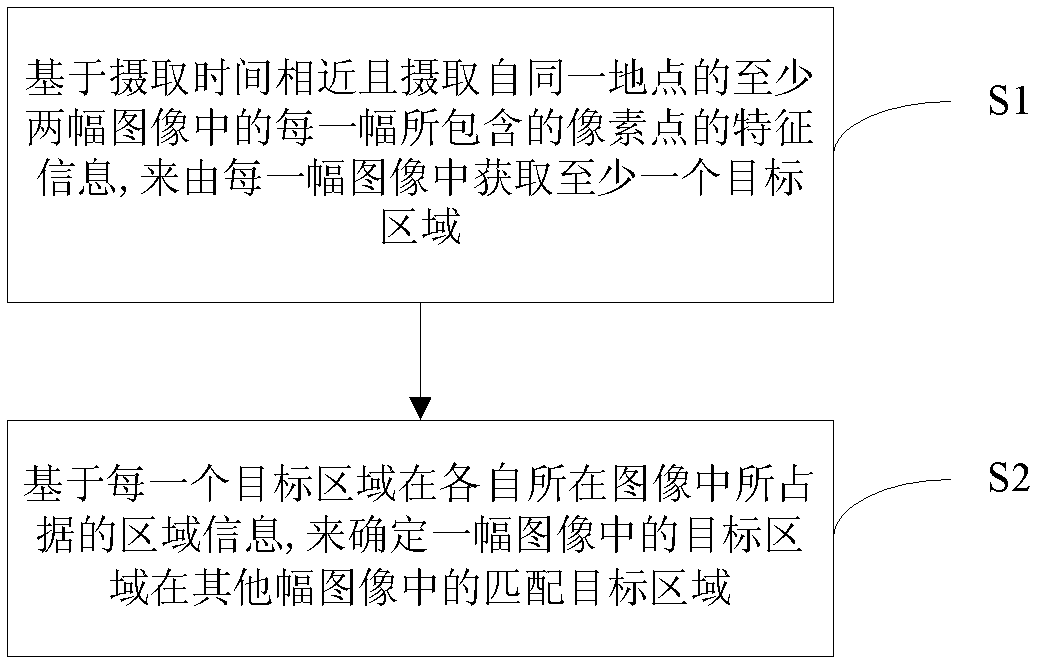 Real-time target matching tracking method and system