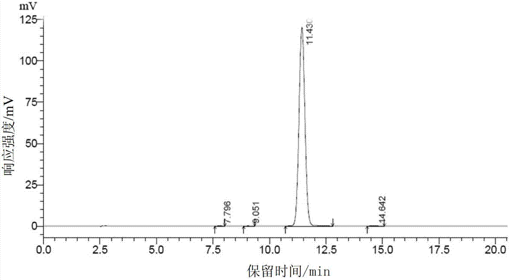 Rapid screening method of high-yielding coenzyme Q10 strain