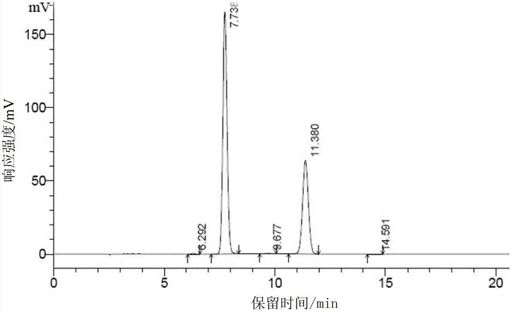 Rapid screening method of high-yielding coenzyme Q10 strain