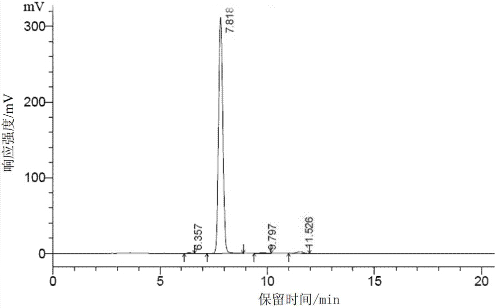 Rapid screening method of high-yielding coenzyme Q10 strain