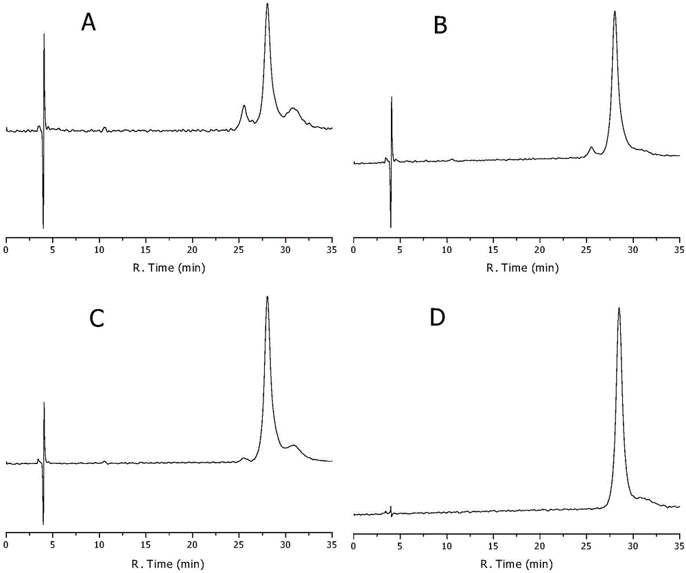 Method for controlling racemization rate of dihydromyricetin