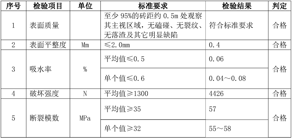 Archaized brick with low sintering temperature, low radioactivity and ultrawhite whole body, green body and preparation method of green body