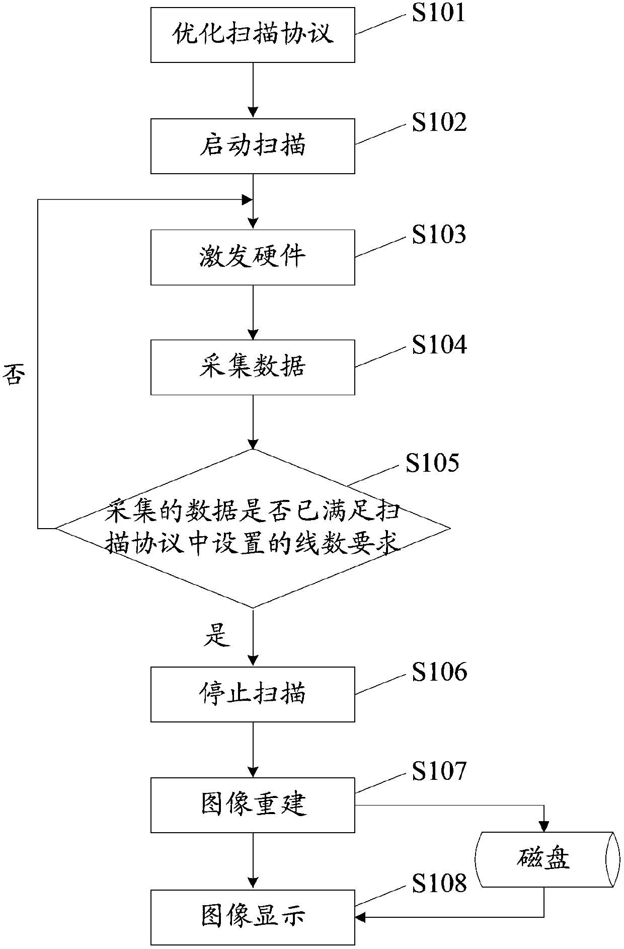 Magnetic resonance scanning imaging method and system