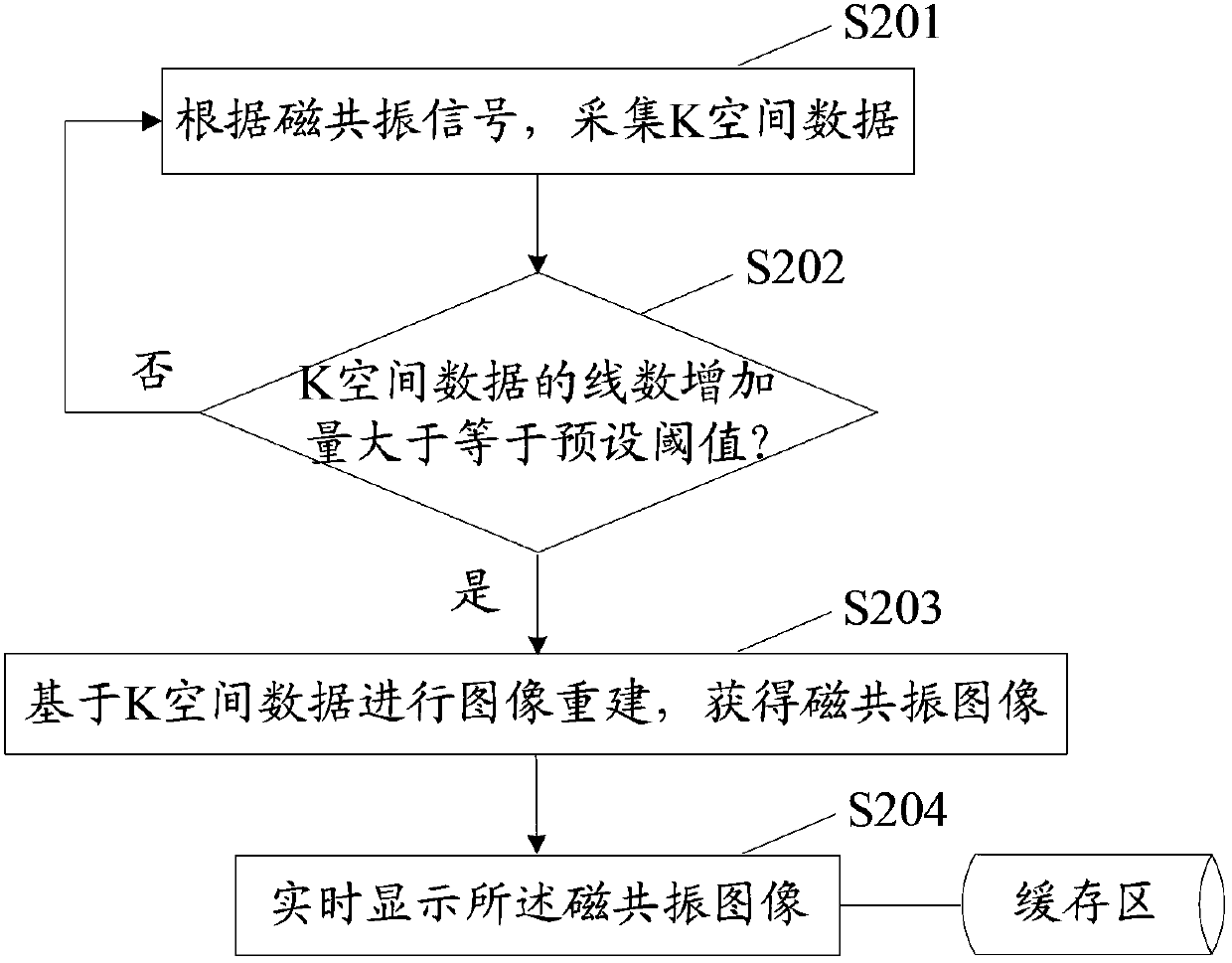 Magnetic resonance scanning imaging method and system