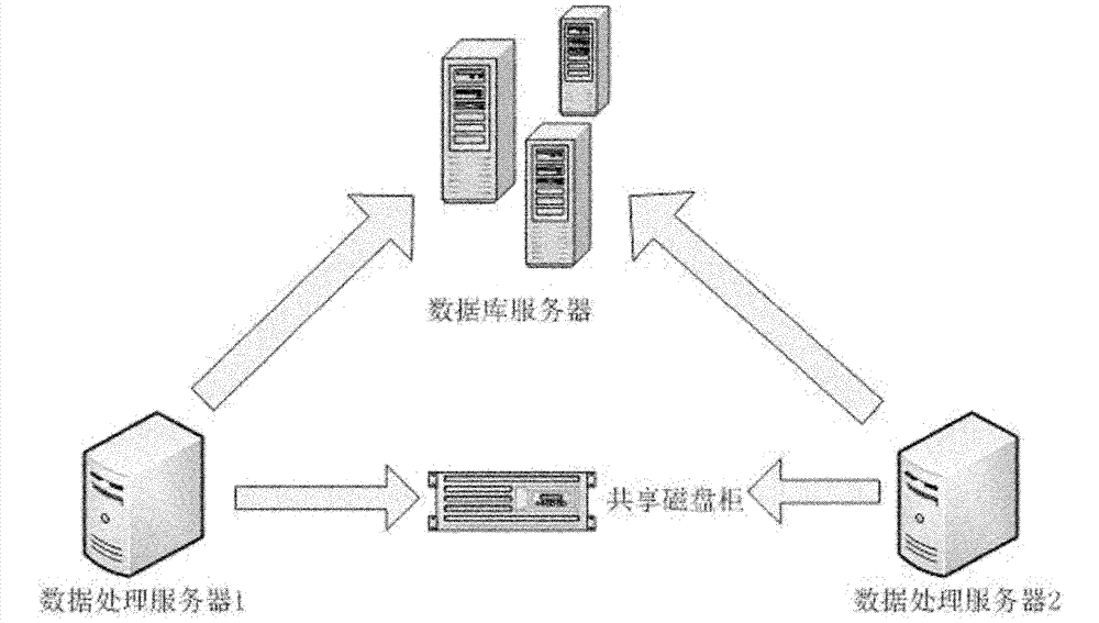 Mass data processing method based on files