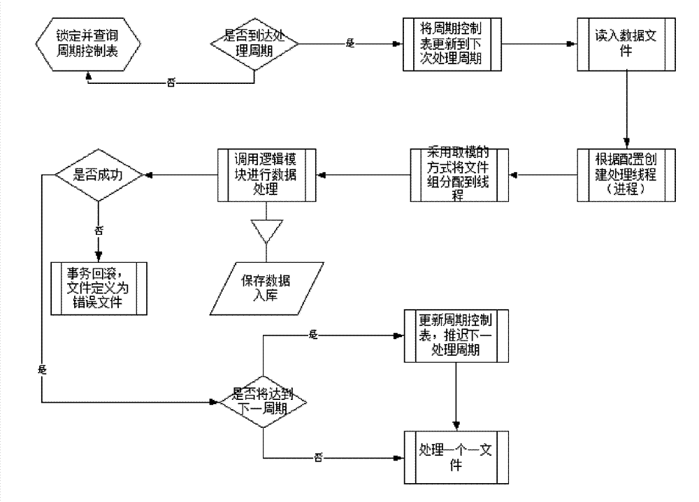 Mass data processing method based on files