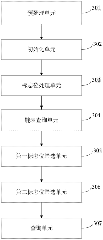 A method for locating packet memory leaks