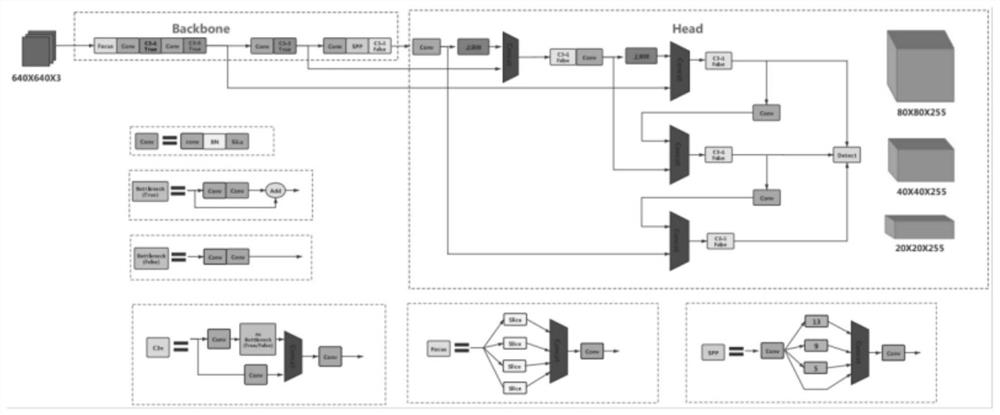 Mask wearing detection method based on YOLOv5 network