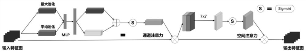 Mask wearing detection method based on YOLOv5 network