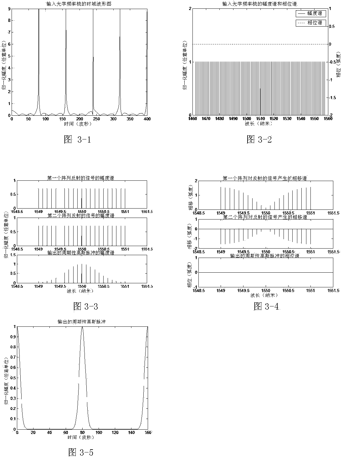 Light pulse shaper based on double-array fiber grating and working method thereof