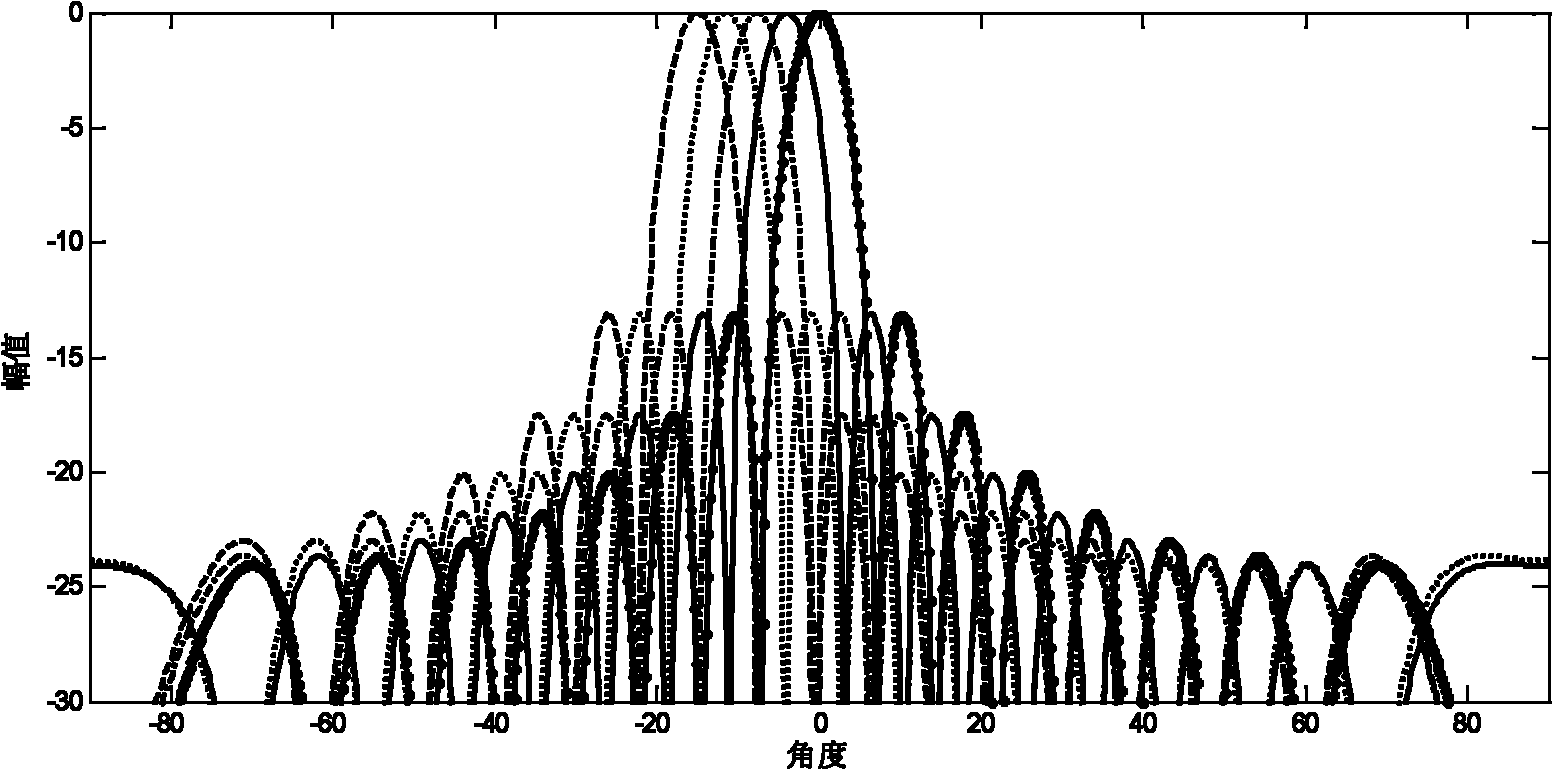 Method, device and system for processing beam searching