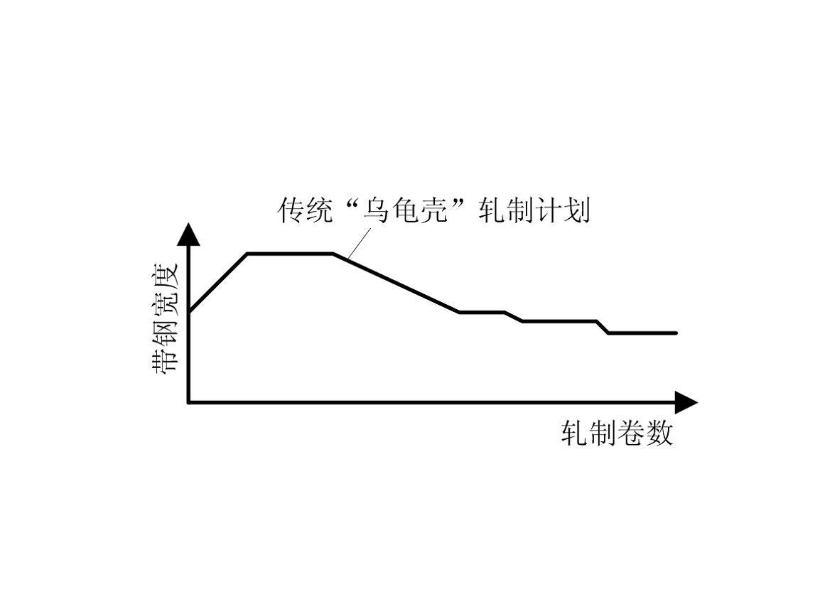 Online roller grinding method capable of realizing reverse width rolling