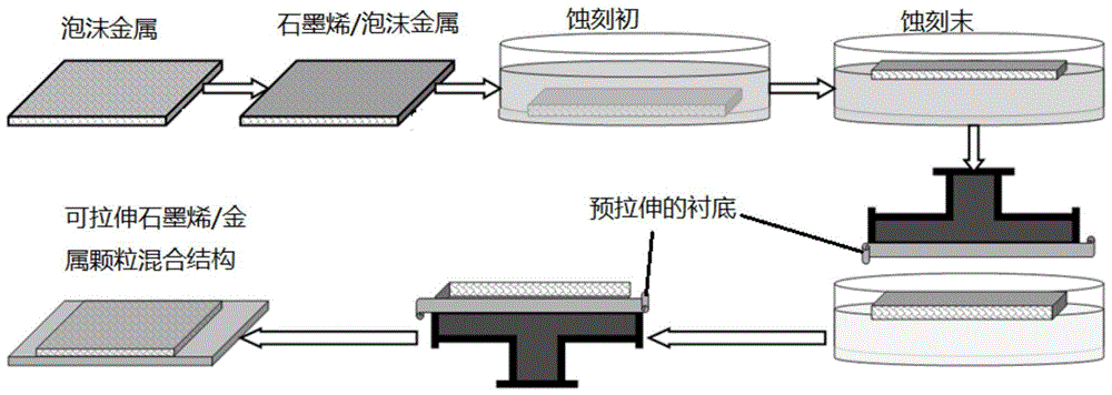 Preparation method of a stretchable supercapacitor based on a highly conductive graphene/nickel particle hybrid structure