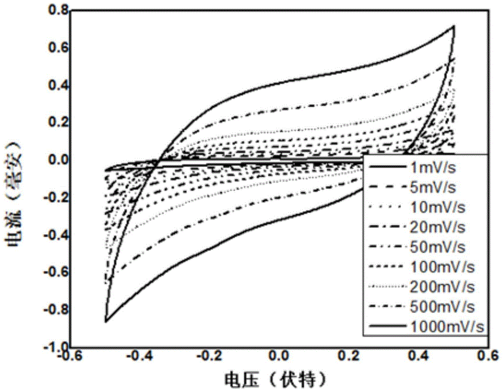 Preparation method of a stretchable supercapacitor based on a highly conductive graphene/nickel particle hybrid structure