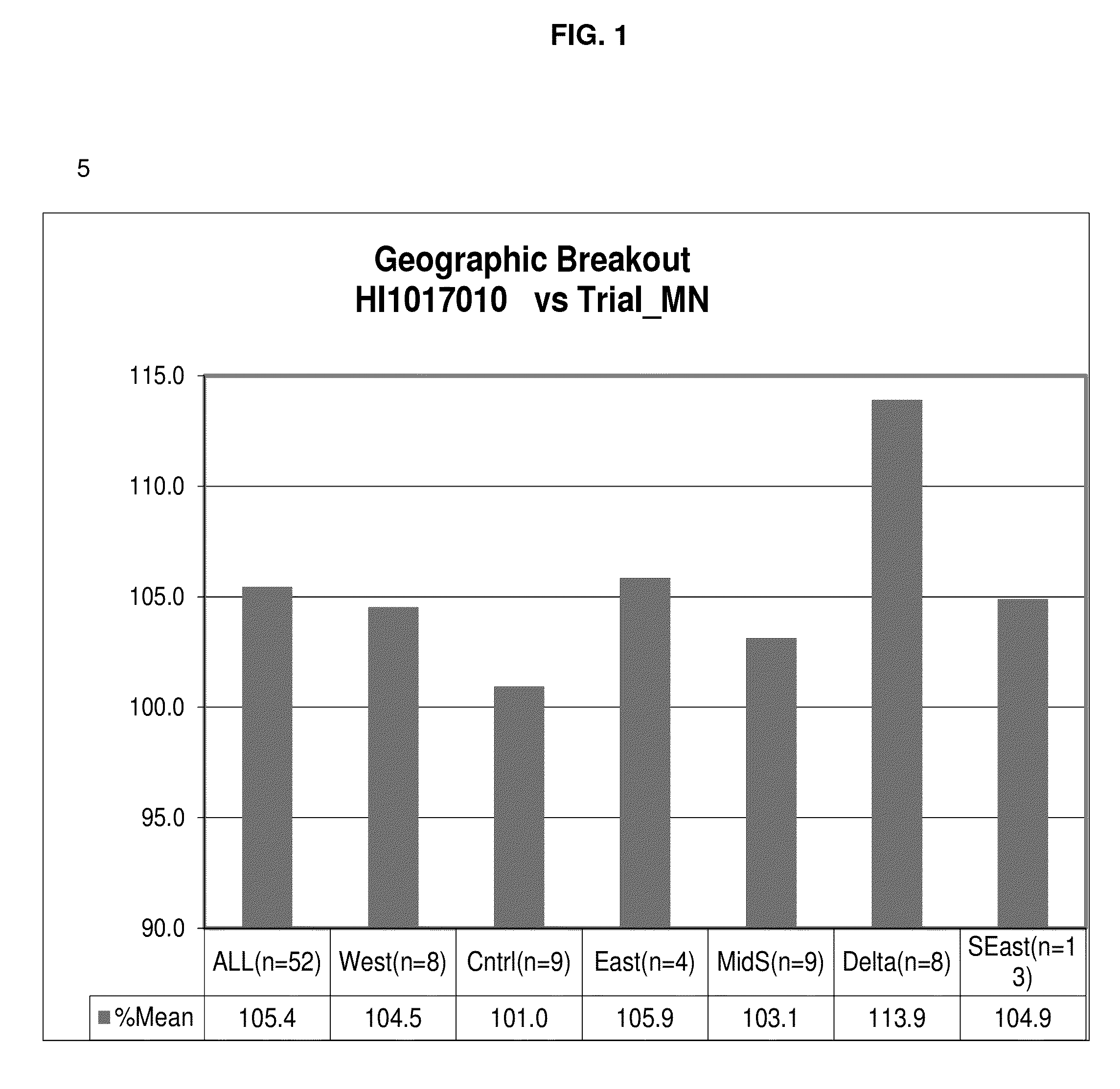 Soybean cultivar hi1017010