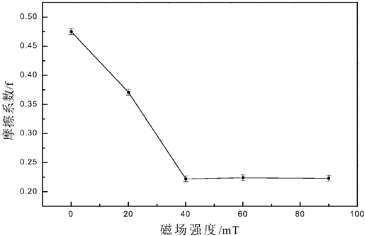 Electromagnetic Stirring Assisted Laser Rapid Forming of Nickel-based Alloy Parts