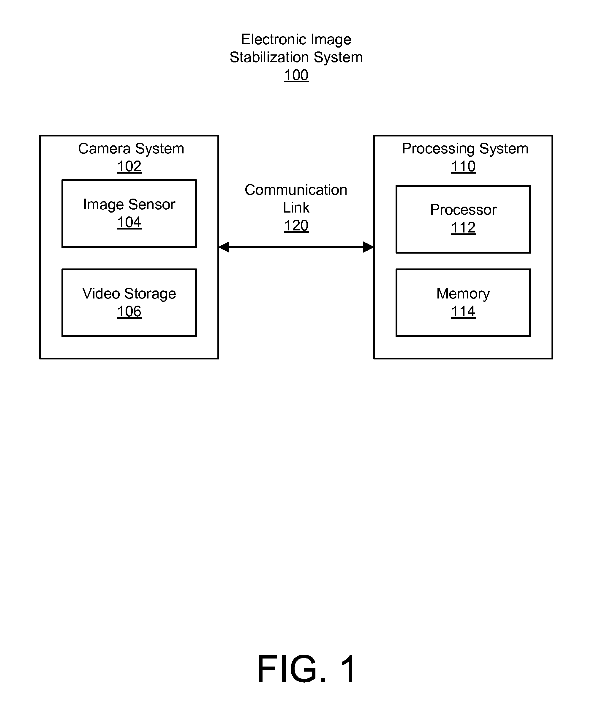 Edge-based electronic image stabilization