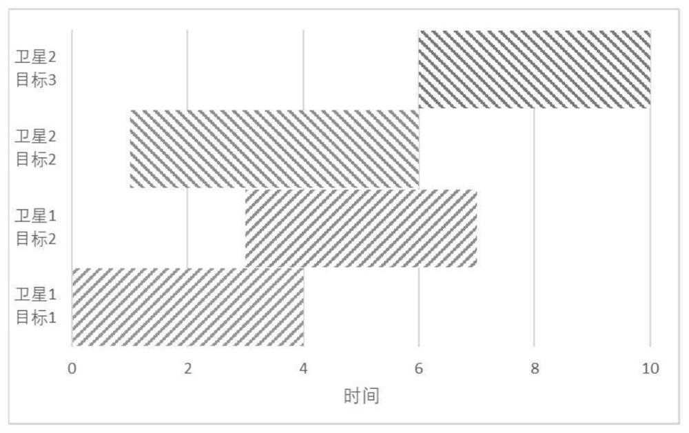 Multi-satellite task scheduling planning method based on improved teaching optimization method