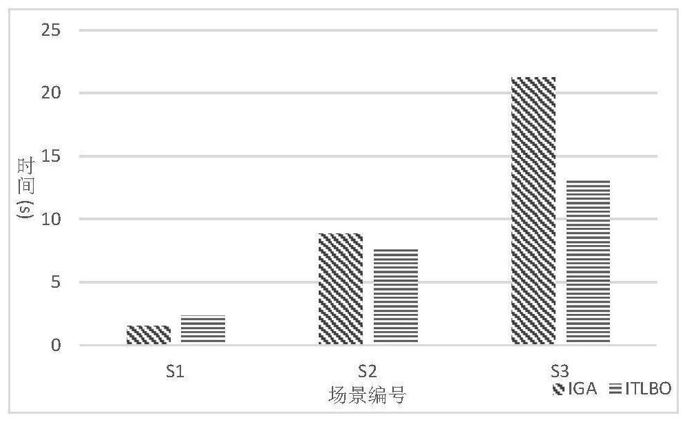 Multi-satellite task scheduling planning method based on improved teaching optimization method