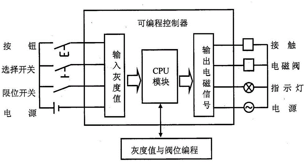 Dry-method lump coal sorting device