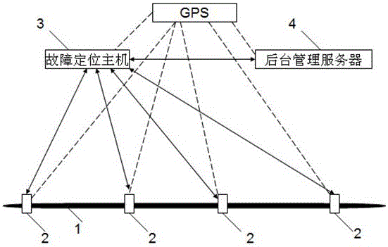 Multifunctional power cable fault location online monitoring system