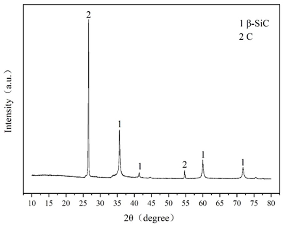 Method for preparing silicon carbide coated graphite through molten salt isolation