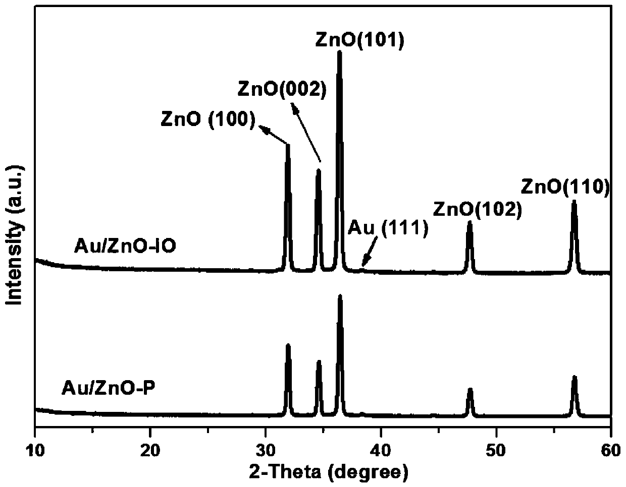 au/zno three-dimensional inverse opal heterostructure photocatalyst and its in situ preparation method and application