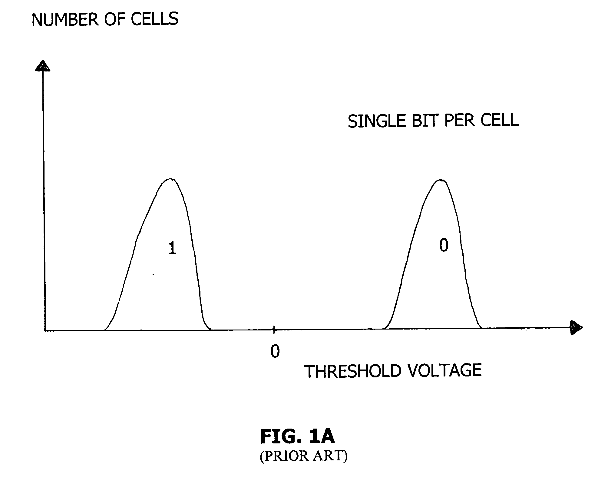 Method for recovering from errors in flash memory