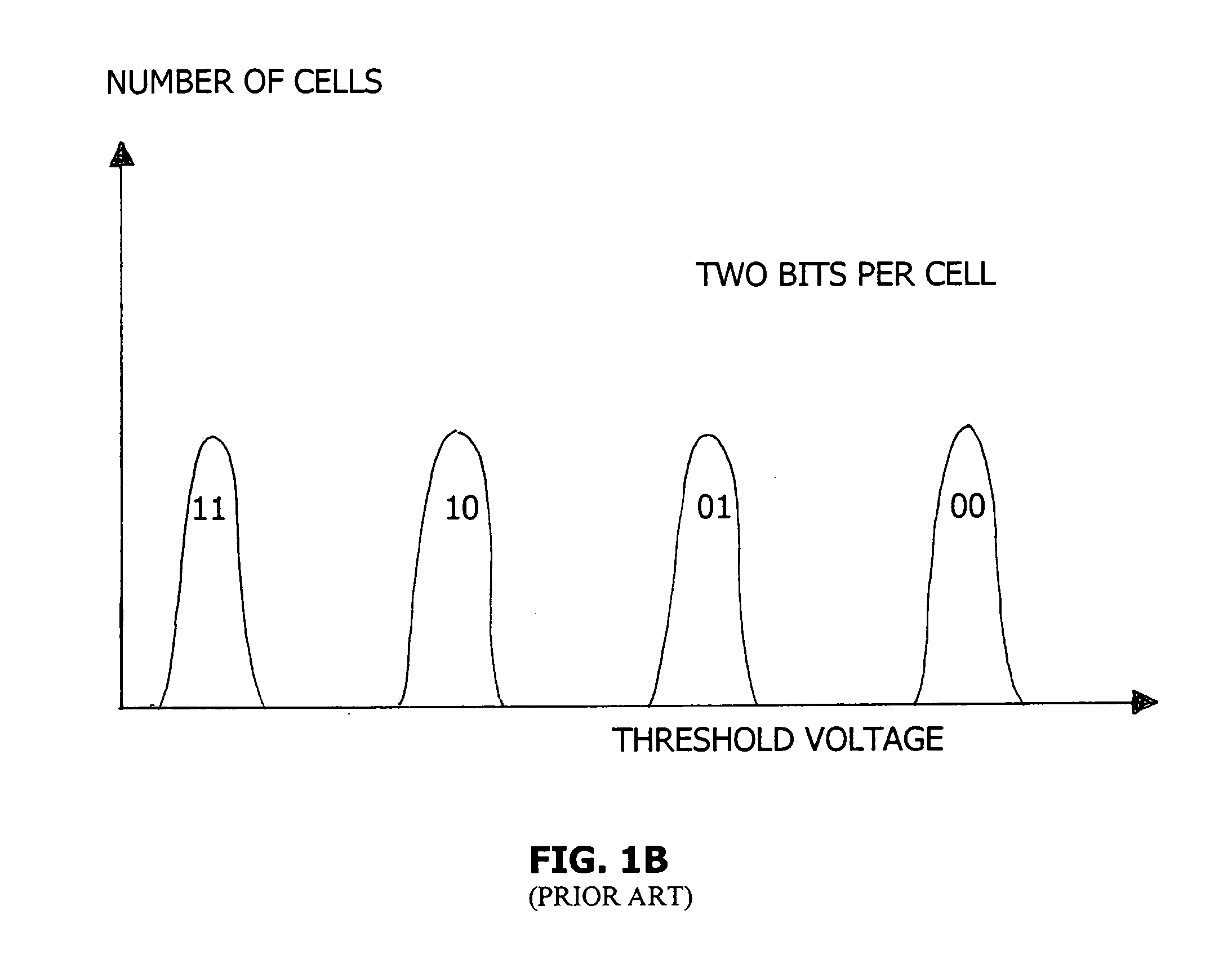 Method for recovering from errors in flash memory