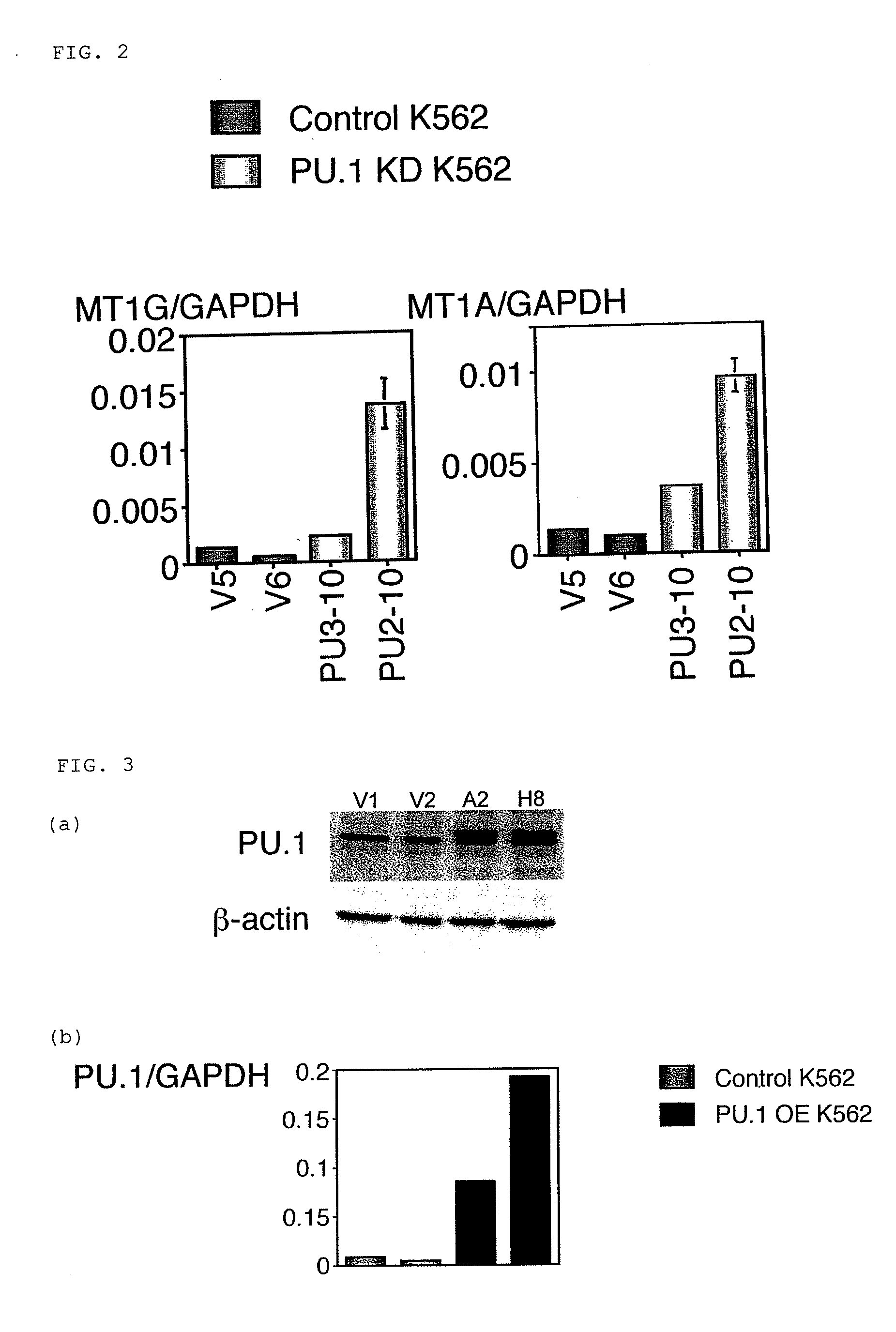 Method for detecting the drug effects of DNA methylation-inhibitors