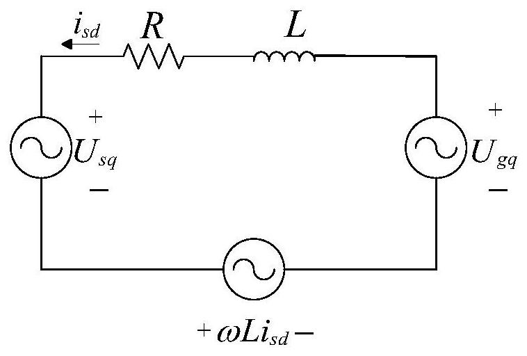 Fault ride-through control method for wind power plant through VSC-HVDC grid connection