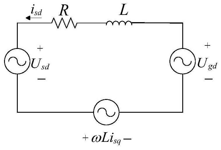 Fault ride-through control method for wind power plant through VSC-HVDC grid connection