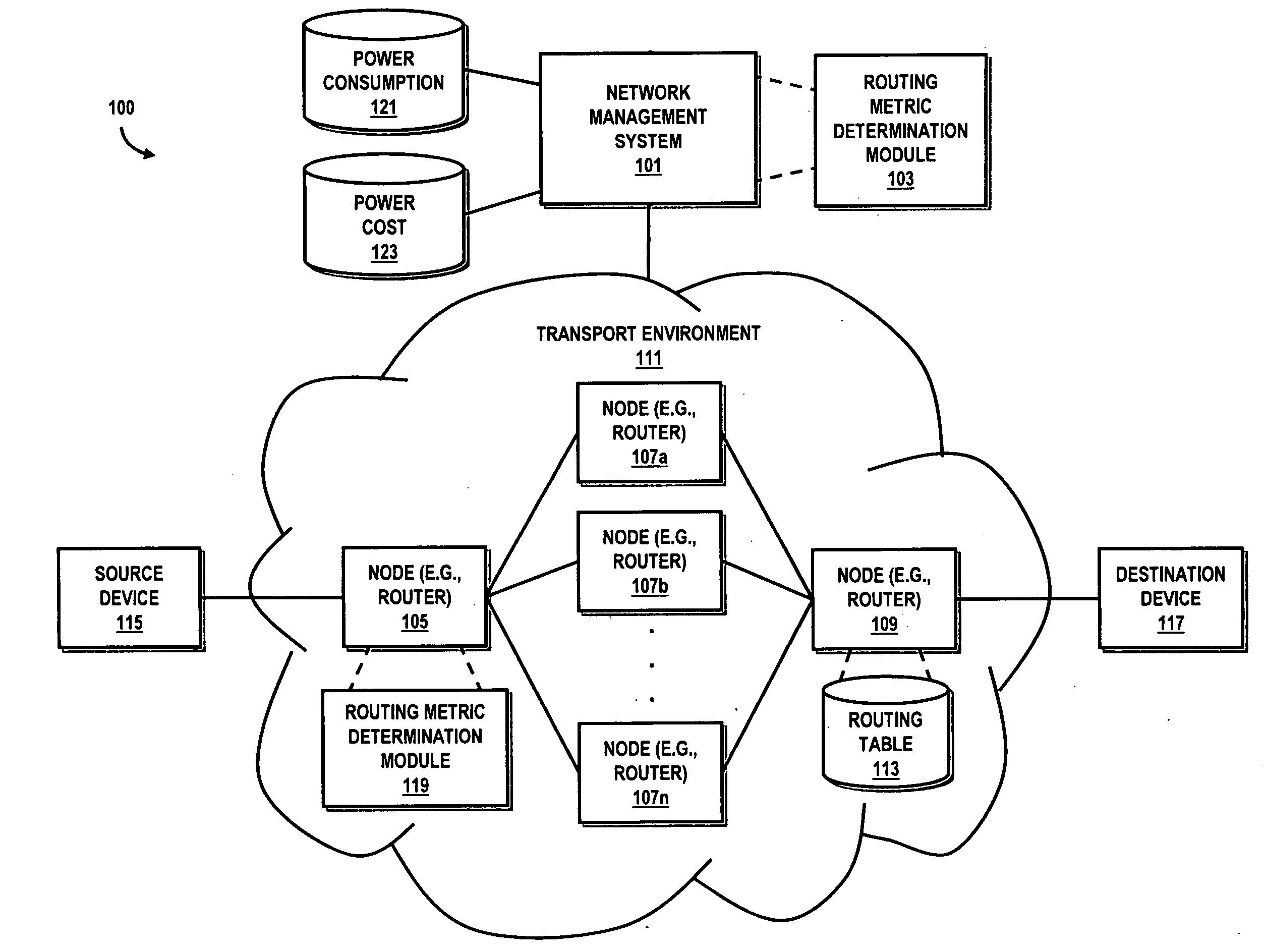 System and method for dynamically adjusting routing metrics based on power consumption