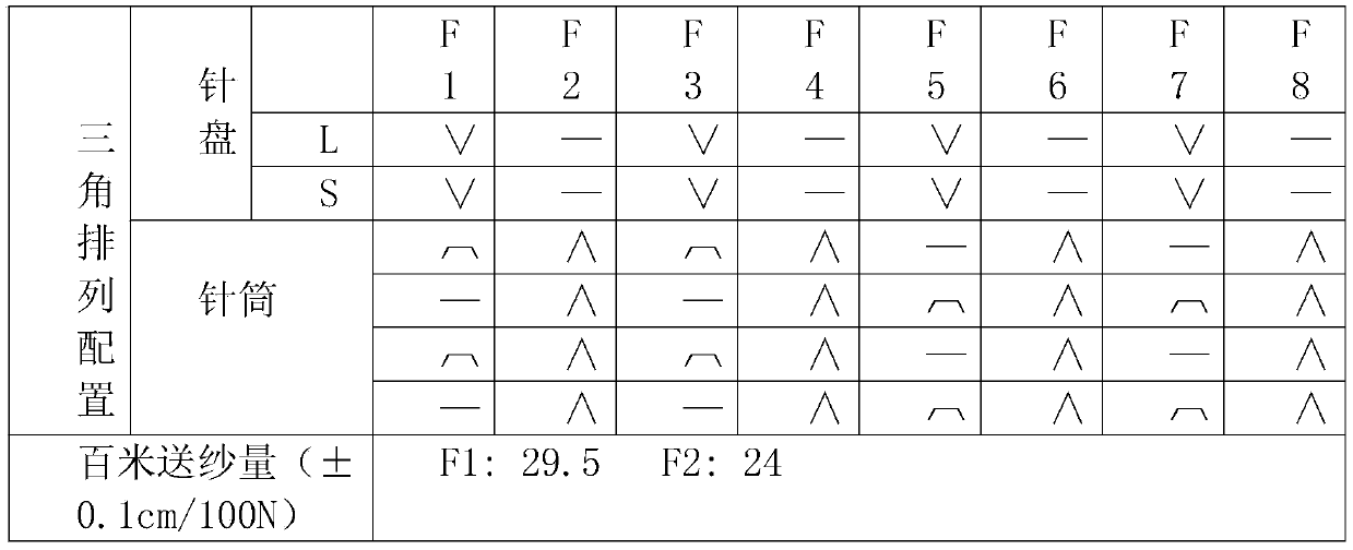 Method for preventing nap falling of knitted artificial fur