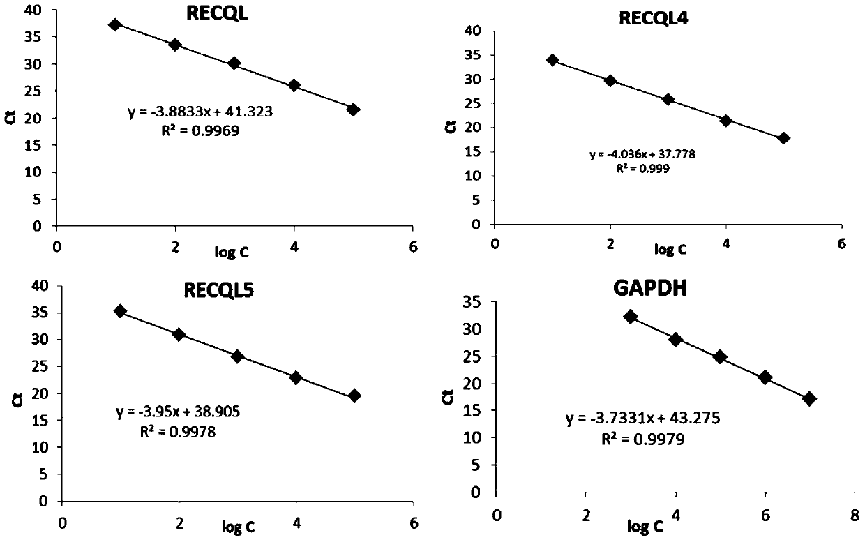 Combined diagnostic markers and detection kits for breast cancer