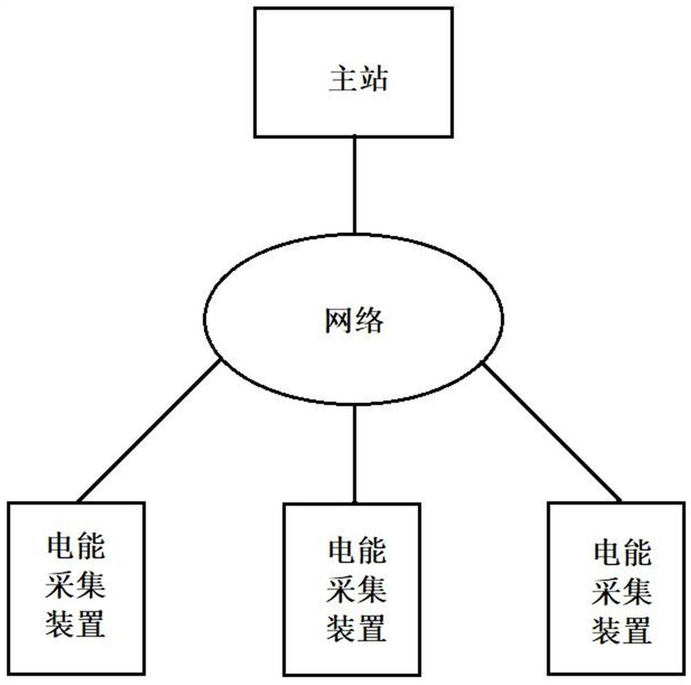 Abnormal Analysis and Treatment of Line Loss Rate in Station Area