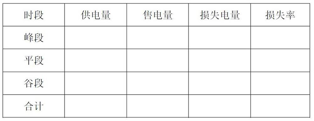 Abnormal Analysis and Treatment of Line Loss Rate in Station Area