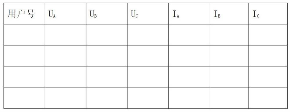 Abnormal Analysis and Treatment of Line Loss Rate in Station Area