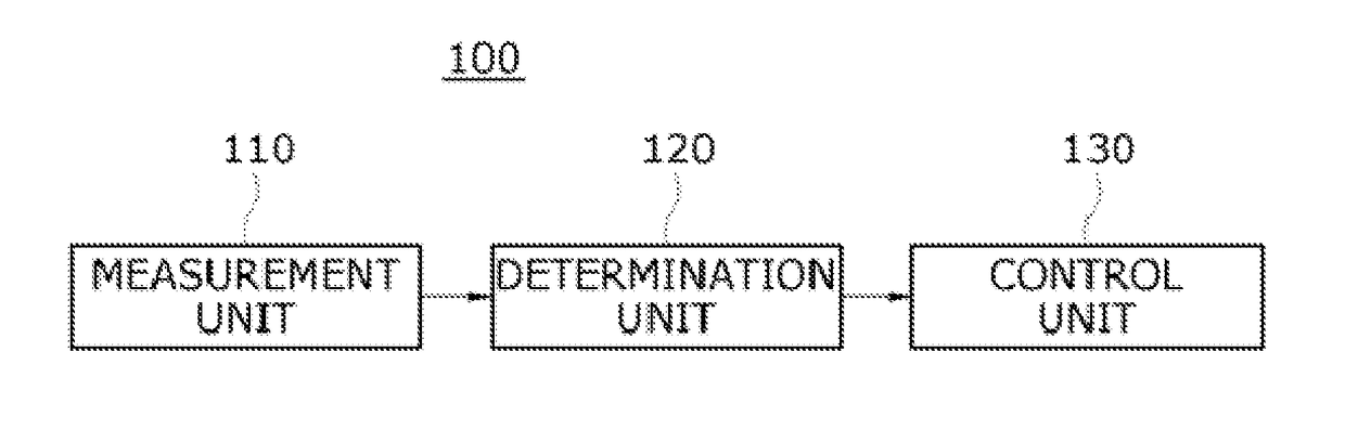 Vehicle motor control system and method