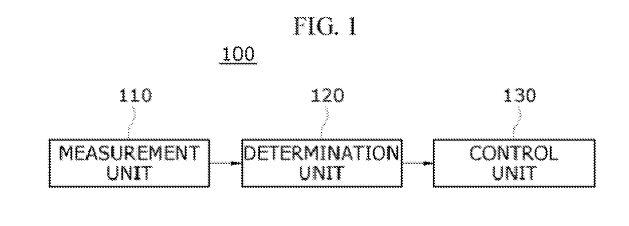 Vehicle motor control system and method