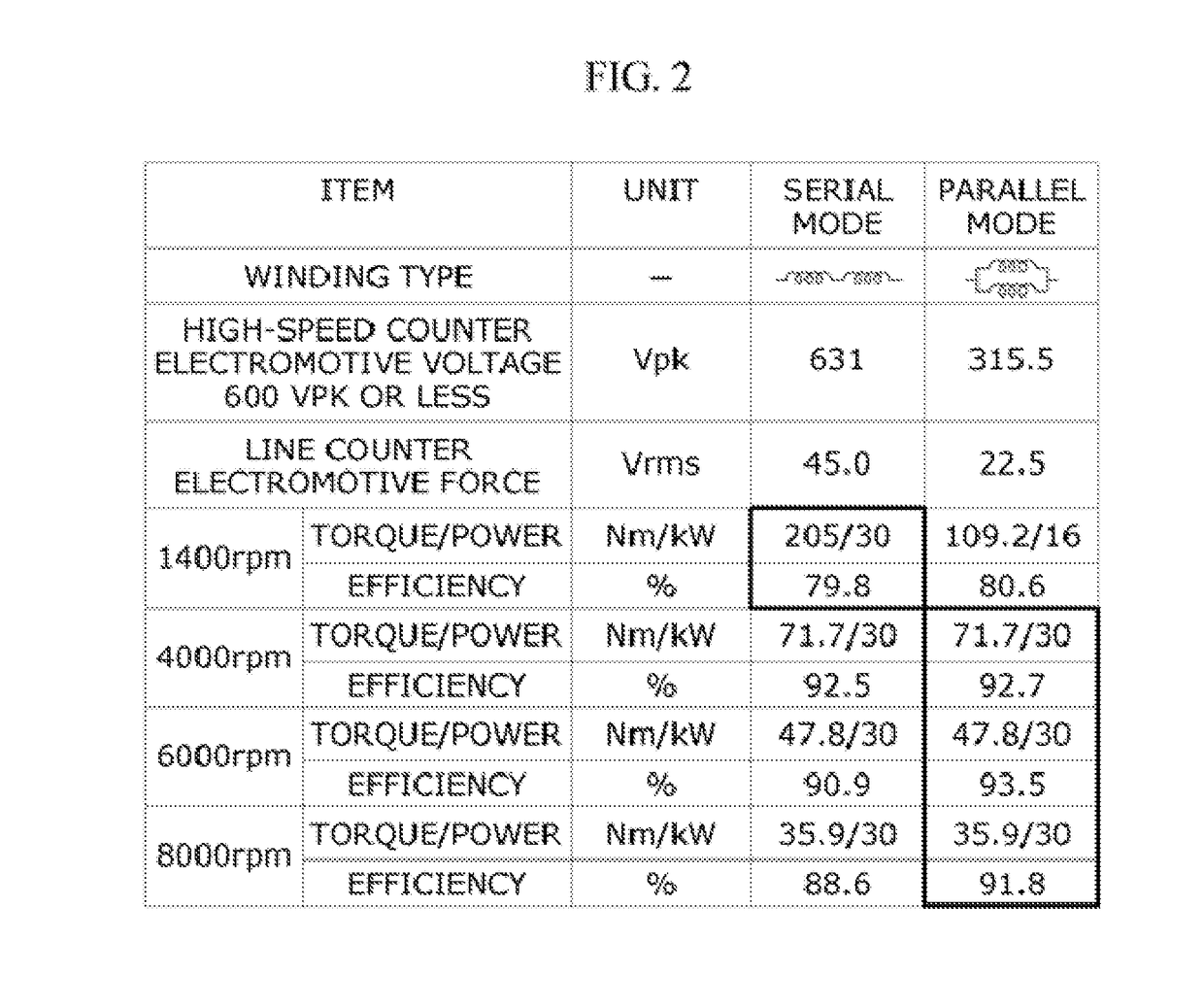 Vehicle motor control system and method