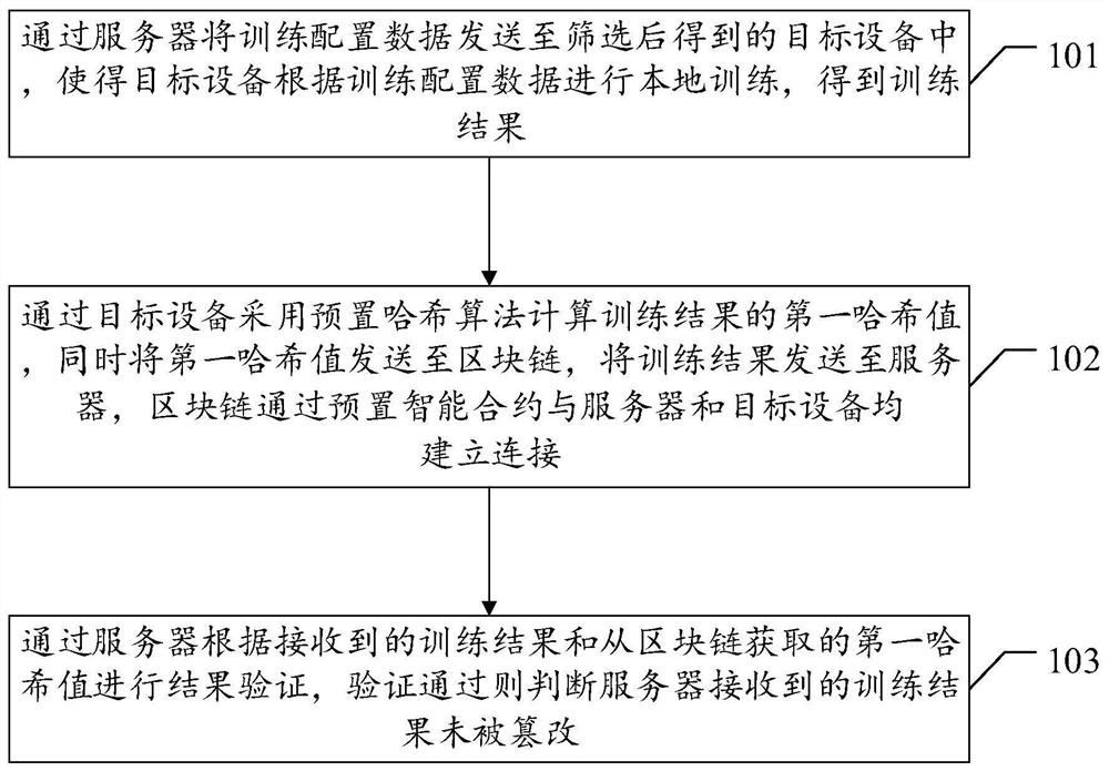 A federated learning data anti-tampering monitoring method and related devices